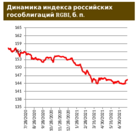 Инфляция в РФ замедляется